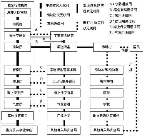 所以它需要专业的网络规划软件来完成